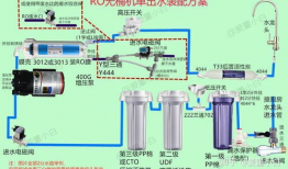 净水器安装方法视频,轻松掌握家庭净水新技能